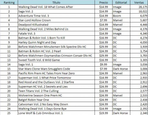 top-25-recopilatorios-usa-2013-Junio