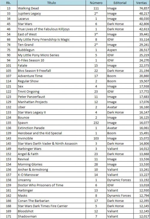 top-40-comics-independientes-junio-2013