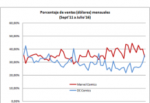 Porcentaje de ventas en dolares Marvel vs DC Septiembre 2011 a Julio 2016 portada