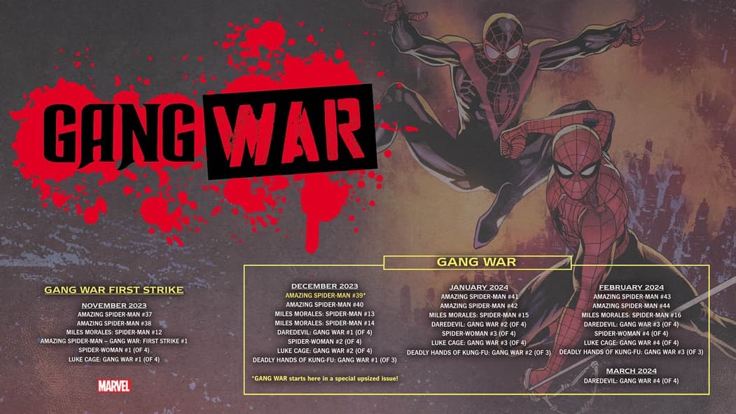 Gang War Checklist -Boletín Marvel 194-